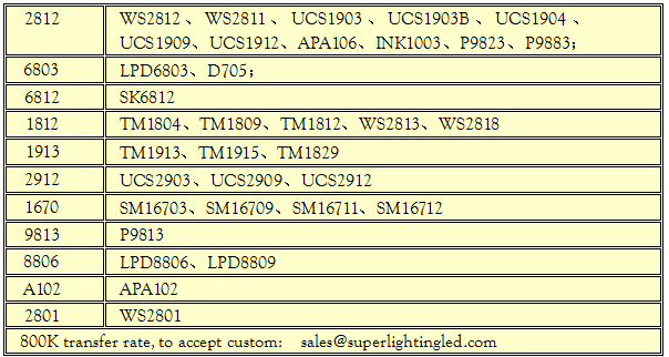 support IC list